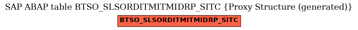 E-R Diagram for table BTSO_SLSORDITMITMIDRP_SITC (Proxy Structure (generated))