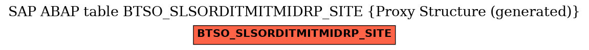 E-R Diagram for table BTSO_SLSORDITMITMIDRP_SITE (Proxy Structure (generated))