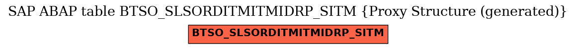 E-R Diagram for table BTSO_SLSORDITMITMIDRP_SITM (Proxy Structure (generated))