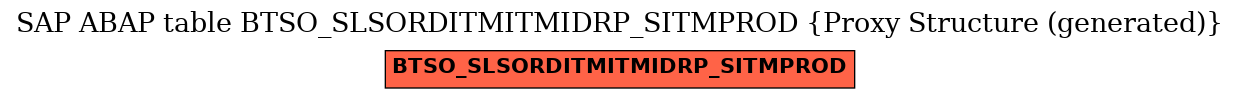 E-R Diagram for table BTSO_SLSORDITMITMIDRP_SITMPROD (Proxy Structure (generated))