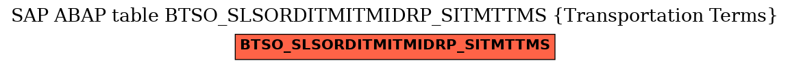E-R Diagram for table BTSO_SLSORDITMITMIDRP_SITMTTMS (Transportation Terms)