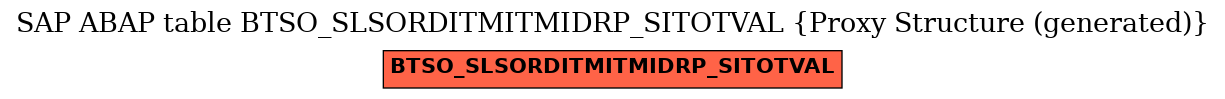 E-R Diagram for table BTSO_SLSORDITMITMIDRP_SITOTVAL (Proxy Structure (generated))