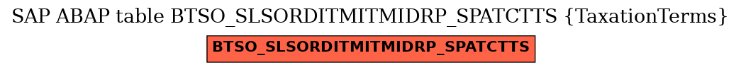 E-R Diagram for table BTSO_SLSORDITMITMIDRP_SPATCTTS (TaxationTerms)