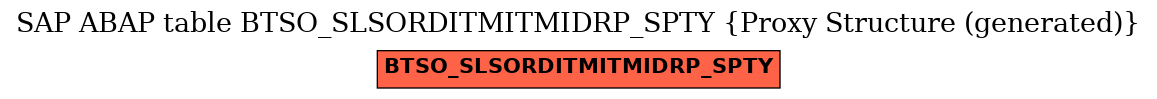E-R Diagram for table BTSO_SLSORDITMITMIDRP_SPTY (Proxy Structure (generated))