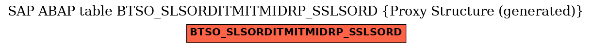 E-R Diagram for table BTSO_SLSORDITMITMIDRP_SSLSORD (Proxy Structure (generated))