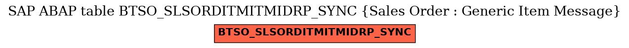 E-R Diagram for table BTSO_SLSORDITMITMIDRP_SYNC (Sales Order : Generic Item Message)