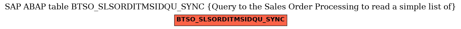 E-R Diagram for table BTSO_SLSORDITMSIDQU_SYNC (Query to the Sales Order Processing to read a simple list of)