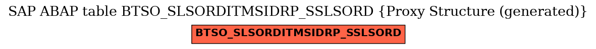E-R Diagram for table BTSO_SLSORDITMSIDRP_SSLSORD (Proxy Structure (generated))