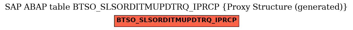 E-R Diagram for table BTSO_SLSORDITMUPDTRQ_IPRCP (Proxy Structure (generated))