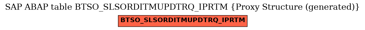 E-R Diagram for table BTSO_SLSORDITMUPDTRQ_IPRTM (Proxy Structure (generated))