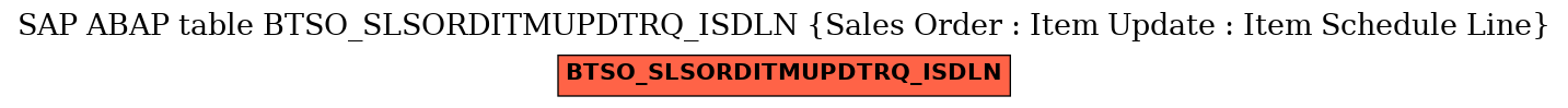 E-R Diagram for table BTSO_SLSORDITMUPDTRQ_ISDLN (Sales Order : Item Update : Item Schedule Line)