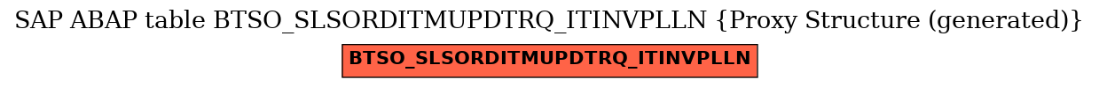 E-R Diagram for table BTSO_SLSORDITMUPDTRQ_ITINVPLLN (Proxy Structure (generated))