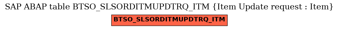 E-R Diagram for table BTSO_SLSORDITMUPDTRQ_ITM (Item Update request : Item)
