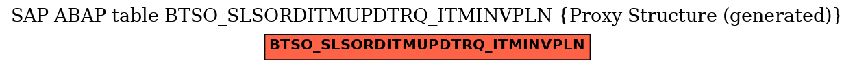 E-R Diagram for table BTSO_SLSORDITMUPDTRQ_ITMINVPLN (Proxy Structure (generated))