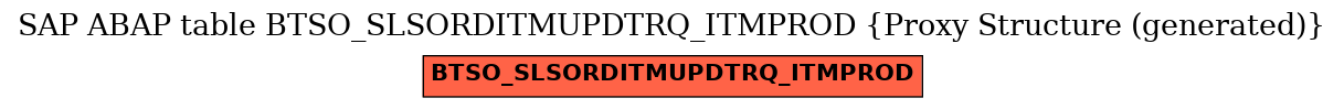 E-R Diagram for table BTSO_SLSORDITMUPDTRQ_ITMPROD (Proxy Structure (generated))