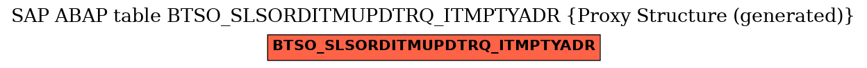 E-R Diagram for table BTSO_SLSORDITMUPDTRQ_ITMPTYADR (Proxy Structure (generated))