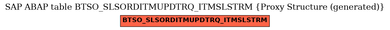 E-R Diagram for table BTSO_SLSORDITMUPDTRQ_ITMSLSTRM (Proxy Structure (generated))