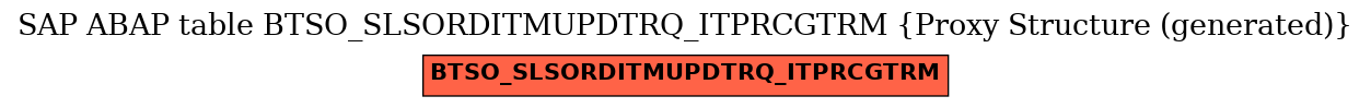 E-R Diagram for table BTSO_SLSORDITMUPDTRQ_ITPRCGTRM (Proxy Structure (generated))