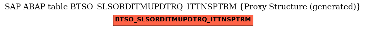 E-R Diagram for table BTSO_SLSORDITMUPDTRQ_ITTNSPTRM (Proxy Structure (generated))