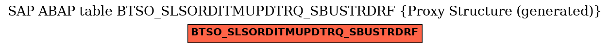 E-R Diagram for table BTSO_SLSORDITMUPDTRQ_SBUSTRDRF (Proxy Structure (generated))