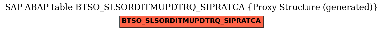 E-R Diagram for table BTSO_SLSORDITMUPDTRQ_SIPRATCA (Proxy Structure (generated))