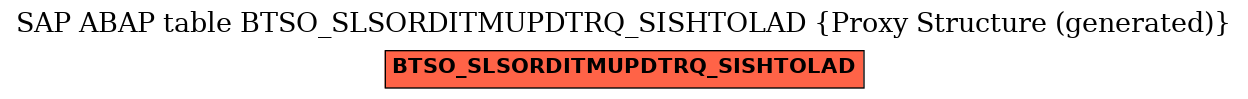 E-R Diagram for table BTSO_SLSORDITMUPDTRQ_SISHTOLAD (Proxy Structure (generated))