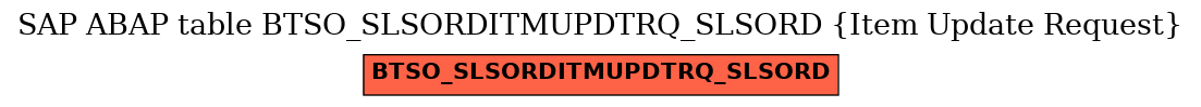 E-R Diagram for table BTSO_SLSORDITMUPDTRQ_SLSORD (Item Update Request)