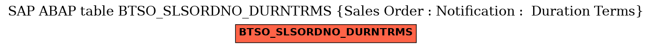 E-R Diagram for table BTSO_SLSORDNO_DURNTRMS (Sales Order : Notification :  Duration Terms)
