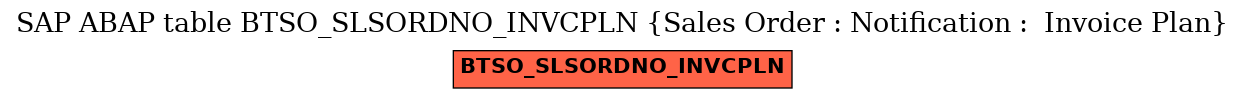 E-R Diagram for table BTSO_SLSORDNO_INVCPLN (Sales Order : Notification :  Invoice Plan)