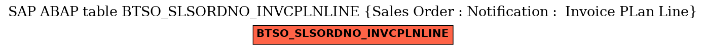 E-R Diagram for table BTSO_SLSORDNO_INVCPLNLINE (Sales Order : Notification :  Invoice PLan Line)