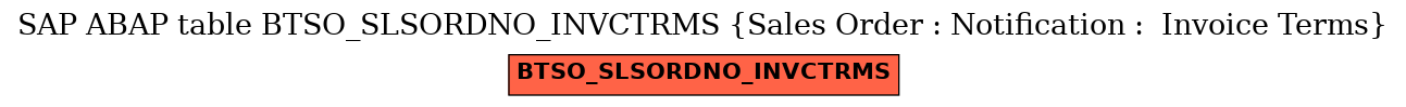 E-R Diagram for table BTSO_SLSORDNO_INVCTRMS (Sales Order : Notification :  Invoice Terms)
