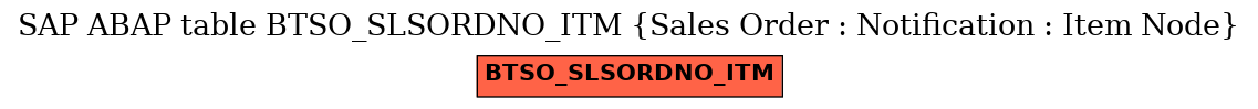 E-R Diagram for table BTSO_SLSORDNO_ITM (Sales Order : Notification : Item Node)