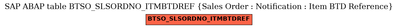 E-R Diagram for table BTSO_SLSORDNO_ITMBTDREF (Sales Order : Notification : Item BTD Reference)