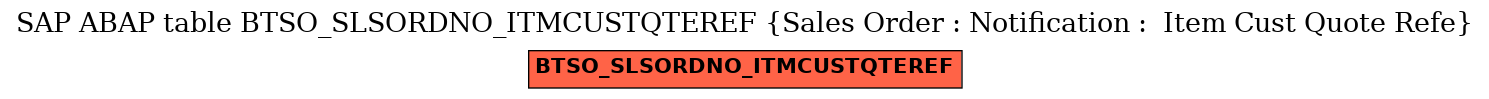 E-R Diagram for table BTSO_SLSORDNO_ITMCUSTQTEREF (Sales Order : Notification :  Item Cust Quote Refe)