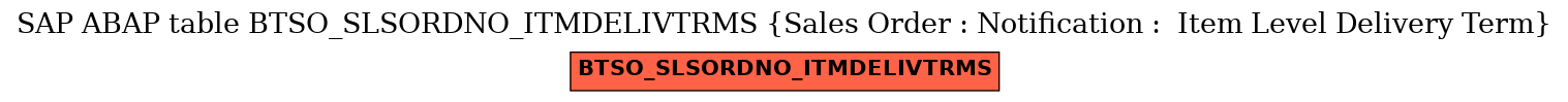 E-R Diagram for table BTSO_SLSORDNO_ITMDELIVTRMS (Sales Order : Notification :  Item Level Delivery Term)