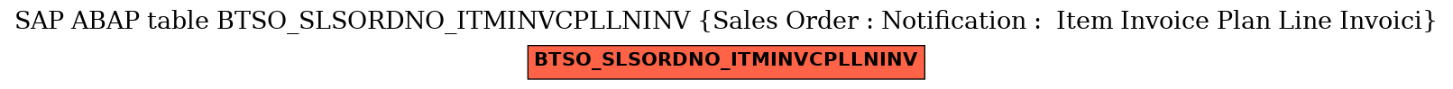 E-R Diagram for table BTSO_SLSORDNO_ITMINVCPLLNINV (Sales Order : Notification :  Item Invoice Plan Line Invoici)