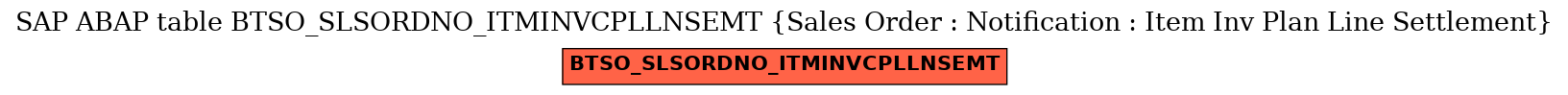 E-R Diagram for table BTSO_SLSORDNO_ITMINVCPLLNSEMT (Sales Order : Notification : Item Inv Plan Line Settlement)