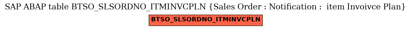 E-R Diagram for table BTSO_SLSORDNO_ITMINVCPLN (Sales Order : Notification :  item Invoivce Plan)
