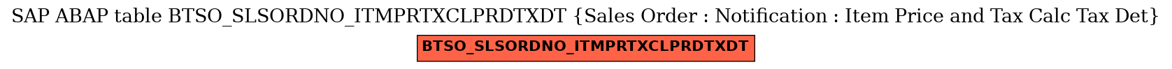 E-R Diagram for table BTSO_SLSORDNO_ITMPRTXCLPRDTXDT (Sales Order : Notification : Item Price and Tax Calc Tax Det)