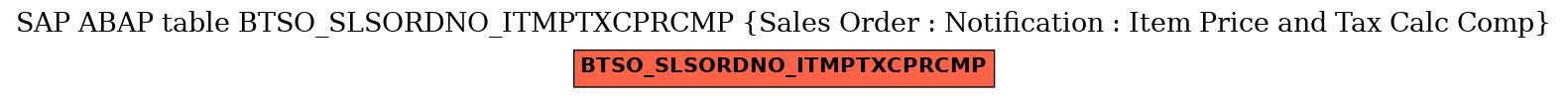 E-R Diagram for table BTSO_SLSORDNO_ITMPTXCPRCMP (Sales Order : Notification : Item Price and Tax Calc Comp)