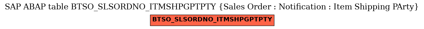 E-R Diagram for table BTSO_SLSORDNO_ITMSHPGPTPTY (Sales Order : Notification : Item Shipping PArty)