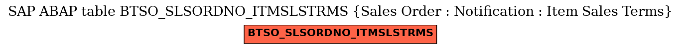E-R Diagram for table BTSO_SLSORDNO_ITMSLSTRMS (Sales Order : Notification : Item Sales Terms)