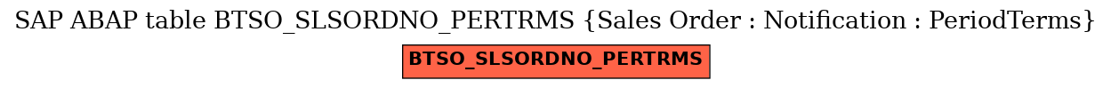 E-R Diagram for table BTSO_SLSORDNO_PERTRMS (Sales Order : Notification : PeriodTerms)