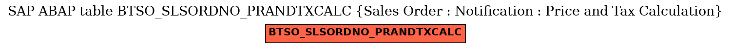 E-R Diagram for table BTSO_SLSORDNO_PRANDTXCALC (Sales Order : Notification : Price and Tax Calculation)