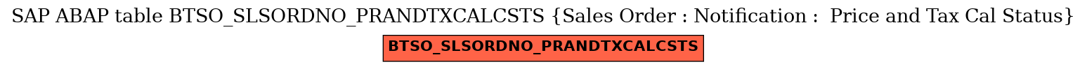 E-R Diagram for table BTSO_SLSORDNO_PRANDTXCALCSTS (Sales Order : Notification :  Price and Tax Cal Status)