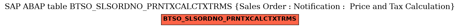 E-R Diagram for table BTSO_SLSORDNO_PRNTXCALCTXTRMS (Sales Order : Notification :  Price and Tax Calculation)