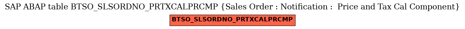 E-R Diagram for table BTSO_SLSORDNO_PRTXCALPRCMP (Sales Order : Notification :  Price and Tax Cal Component)