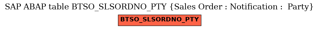 E-R Diagram for table BTSO_SLSORDNO_PTY (Sales Order : Notification :  Party)