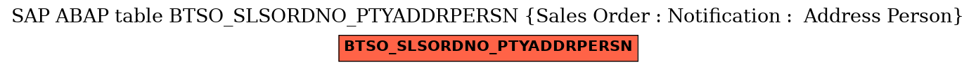 E-R Diagram for table BTSO_SLSORDNO_PTYADDRPERSN (Sales Order : Notification :  Address Person)