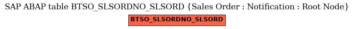 E-R Diagram for table BTSO_SLSORDNO_SLSORD (Sales Order : Notification : Root Node)